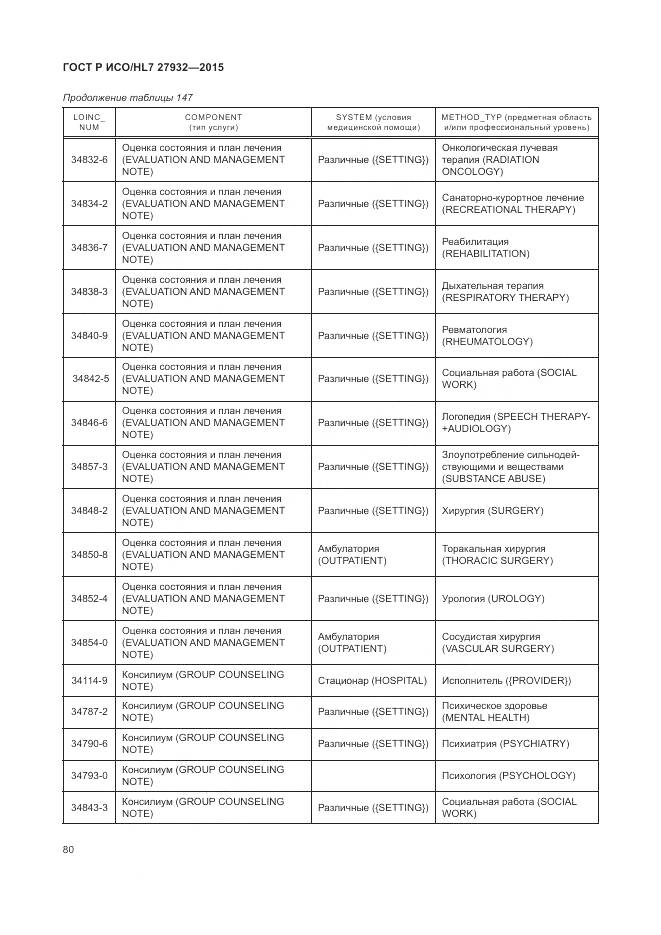 ГОСТ Р ИСО/HL 7 27932-2015, страница 84